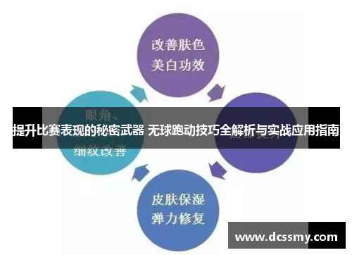 提升比赛表现的秘密武器 无球跑动技巧全解析与实战应用指南