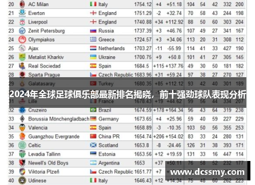 2024年全球足球俱乐部最新排名揭晓，前十强劲球队表现分析