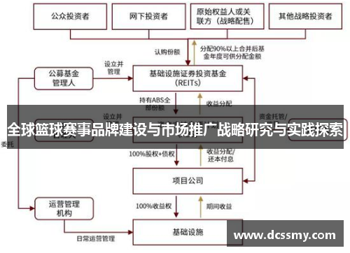 全球篮球赛事品牌建设与市场推广战略研究与实践探索