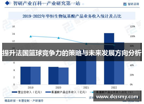 提升法国篮球竞争力的策略与未来发展方向分析