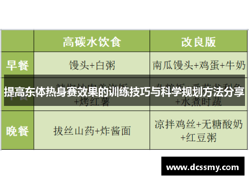 提高东体热身赛效果的训练技巧与科学规划方法分享 提高东体热身赛效果的训练技巧与科学规划方法分享