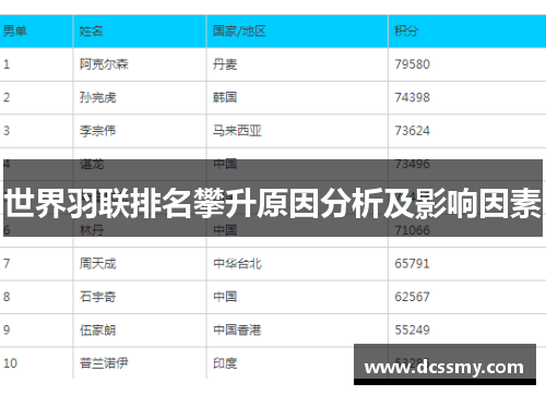 世界羽联排名攀升原因分析及影响因素