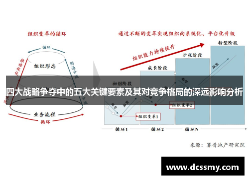四大战略争夺中的五大关键要素及其对竞争格局的深远影响分析