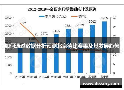 如何通过数据分析预测北京德比赛果及其发展趋势