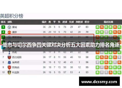 曼市与切尔西争四关键对决分析五大因素助力排名角逐
