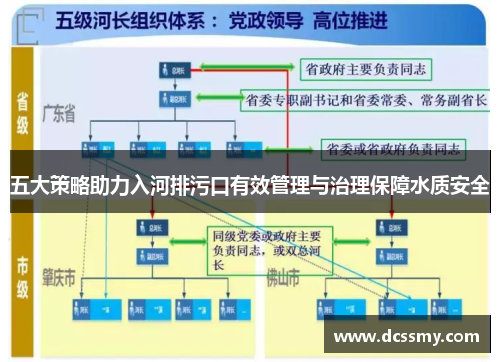 五大策略助力入河排污口有效管理与治理保障水质安全 五大策略助力入河排污口有效管理与治理保障水质安全