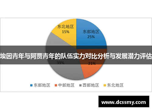 埃因青年与阿贾青年的队伍实力对比分析与发展潜力评估 埃因青年与阿贾青年的队伍实力对比分析与发展潜力评估