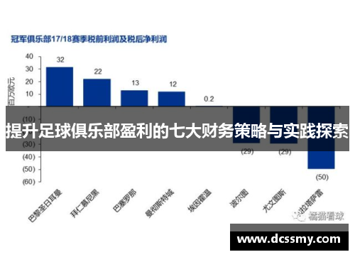 提升足球俱乐部盈利的七大财务策略与实践探索